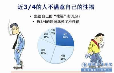 马鞍山男医院 早泄怎么办改善时间短方法